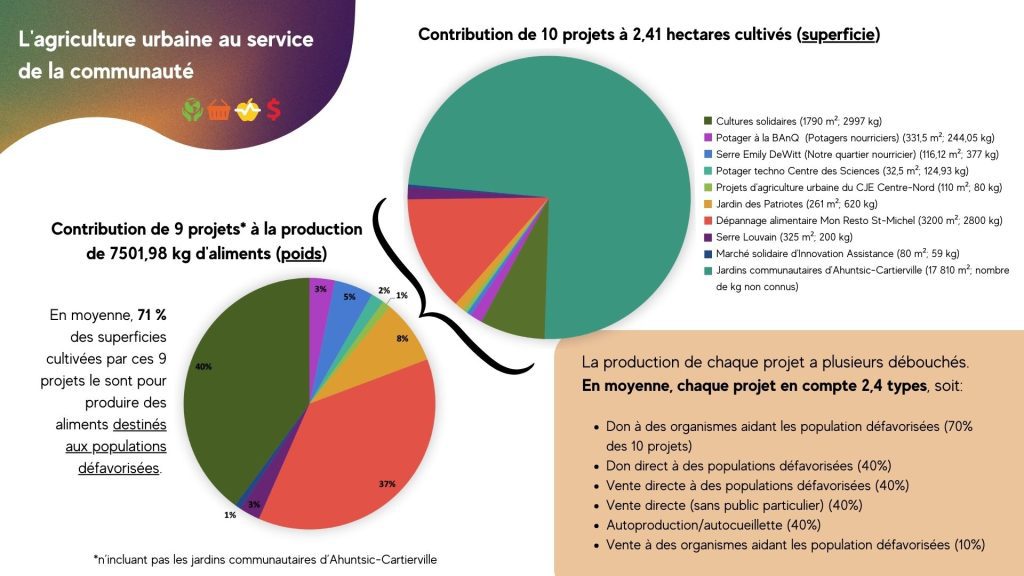 Évaluation en commun - AU - Production 