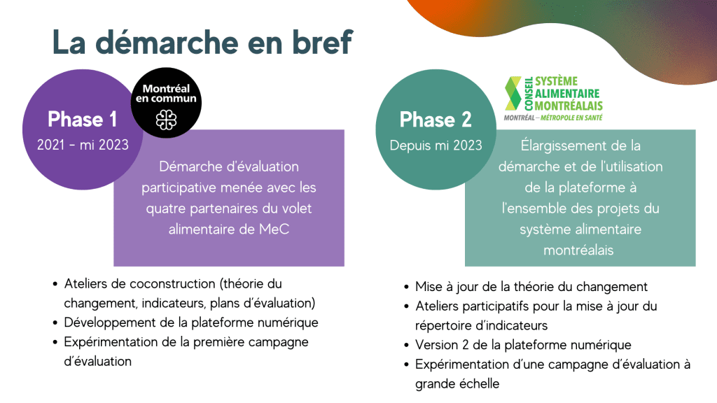 Évaluation en commun Phase 1 et 2